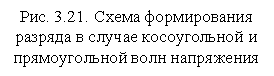 �������: