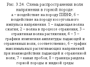 �������: