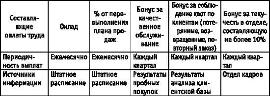 Начальник отдела корпоративных прода