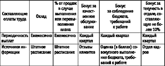 Начальник транспортного цех