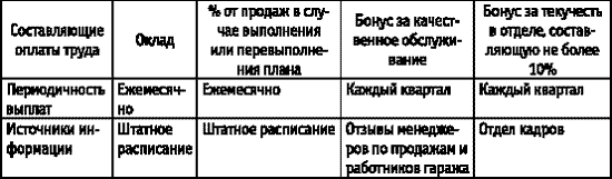 Начальник склада