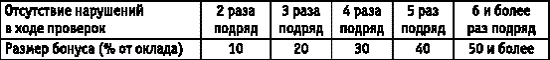 квартальныe бонусы торгового персонала