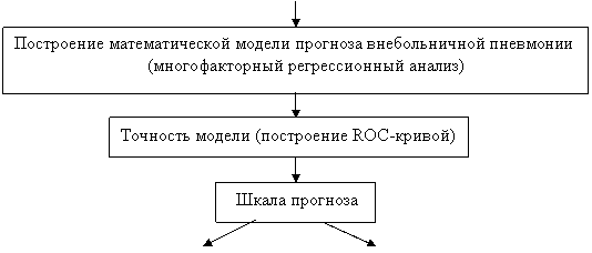 �������: ����� ��������