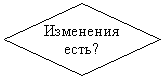 ����-�����: �������: ��������� ����?