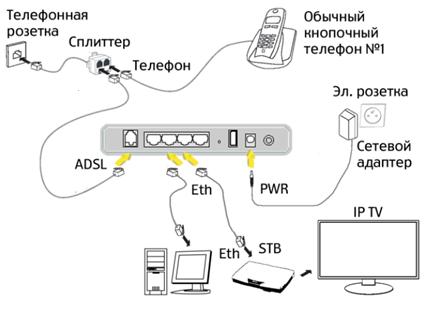 ADSL_connect.bmp
