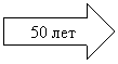 ������� ������: 50 ���
