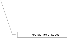 ������� 3: ��������� �������