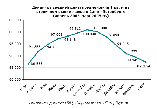����� ����� ������������ ���������� � I �������� 2009 �.