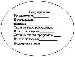 Овал: