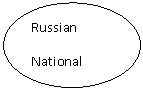 ����: Russian 

National

Costume

