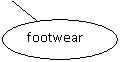 ����: footwear