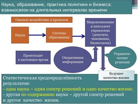 Описание: science.jpg