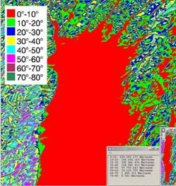 Slope-10