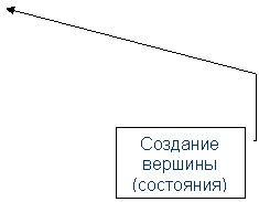 Выноска 4: Создание вершины (состояния)