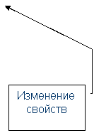 Выноска 4: Изменение свойств