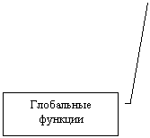 Выноска 3: Глобальные функции