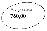 �������� �������: ������ ���� 760,00