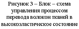 �������: