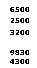 �������: 6500

2500

3200

9830

4300

