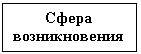 �������: