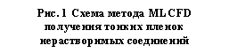 �������:
