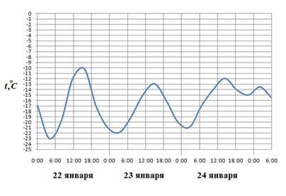 Рисунок к задаче 6