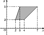 p5-2-2/p5-2-2.10