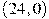 (24, 0)