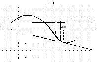 task-14/ps/task-14.2