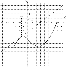 task-14/ps/task-14.422
