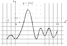 task-2/ps/task-2.221