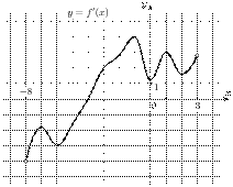 task-9/ps/task-9.88