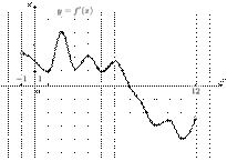 task-9/ps/task-9.238