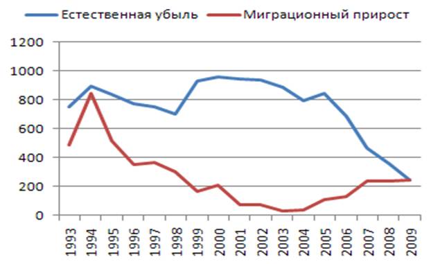 http://upload.wikimedia.org/wikipedia/ru/d/dc/EUMPRF.png