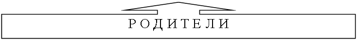 Выноска со стрелкой вверх: Р О Д И Т Е Л И