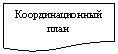 Блок-схема: документ: Координационный план