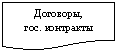 Блок-схема: документ: Договоры,
гос. контракты