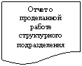 Блок-схема: документ: Отчет о проделанной работе структурного подразделения