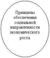 ����: �������� ����������� ���������� �������������� �������������� �����