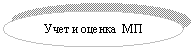 ����: ���� � ������ ��