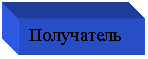 Подпись: Получатель