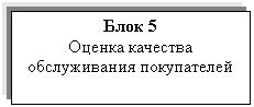 �������: ���� 5 

������ �������� ������������ �����������





