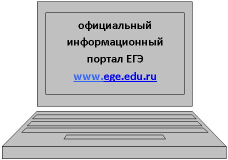 Зарезервировано: официальный информационный портал ЕГЭ *****