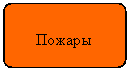 Блок-схема: альтернативный процесс: Пожары