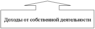 ������� �� �������� �����: ������ �� ����������� ������������

