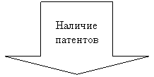 ������� ����: ������� ��������

