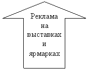 ������� �����: ������� �� ��������� � ��������