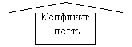 ������� �����: ��������- �����