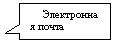 ������������� �������: ����������� �����