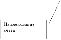 ������� 2: ������������ �����